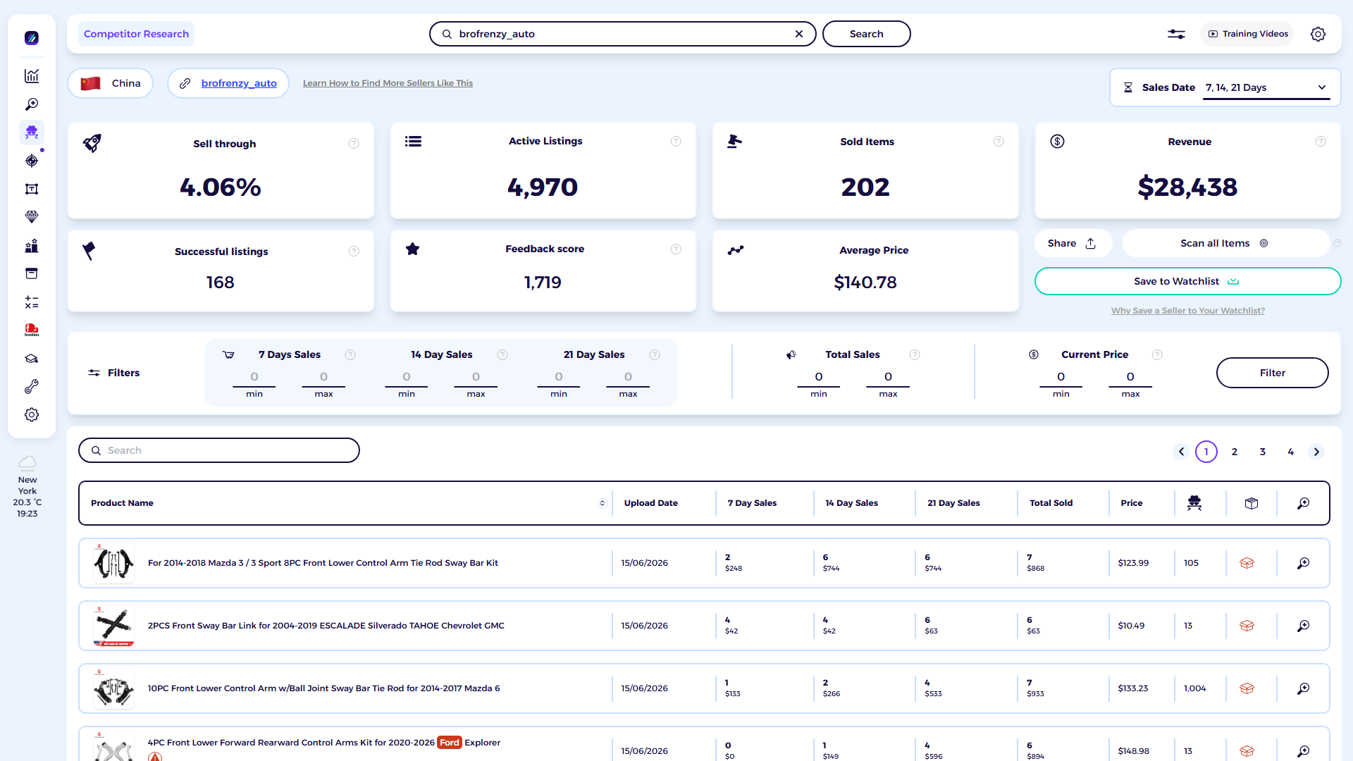 ZIK Analytics eBay competitor research tool dashboard for Azbu Stag