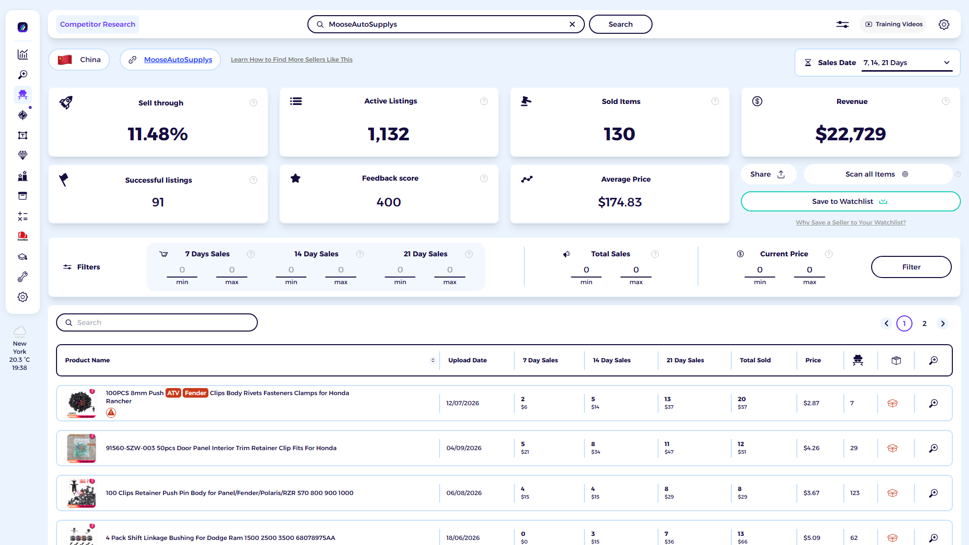 ZIK Analytics eBay competitor research tool dashboard for MooseAutoSupplys