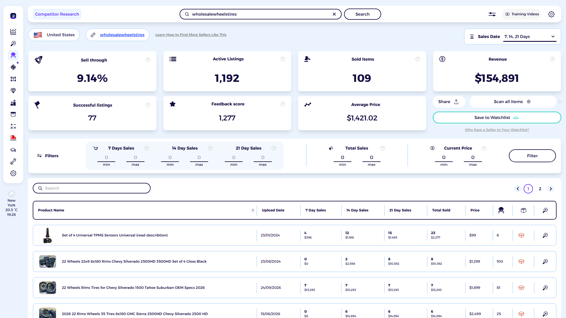 ZIK Analytics eBay competitor research tool dashboard for Wholesalewheelstires
