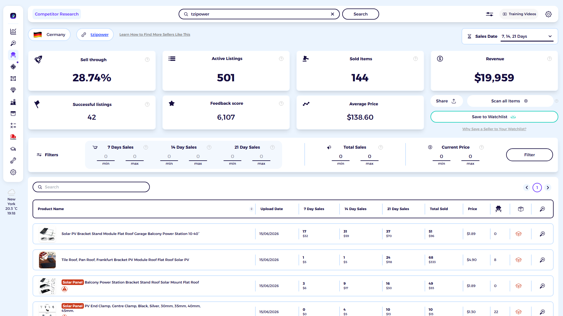 ZIK Analytics eBay competitor research tool dashboard for TZIPower Shop
