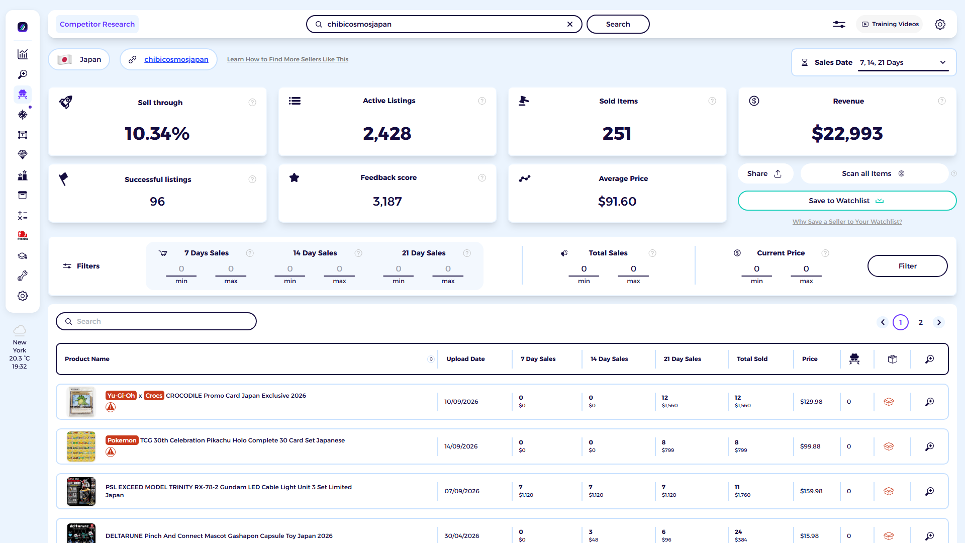 ZIK Analytics eBay competitor research tool dashboard for Chibi Cosmos Japan