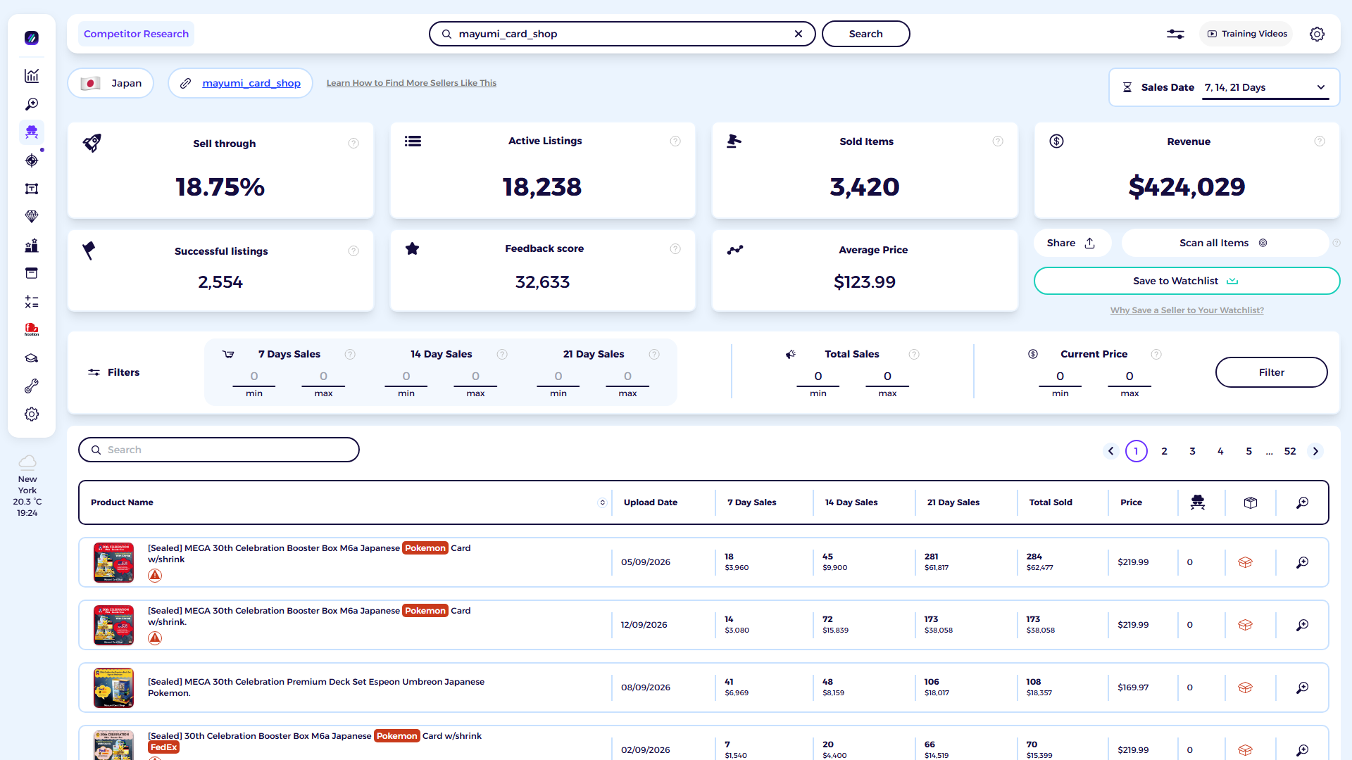 ZIK Analytics eBay competitor research tool dashboard for Mayumi Card Shop
