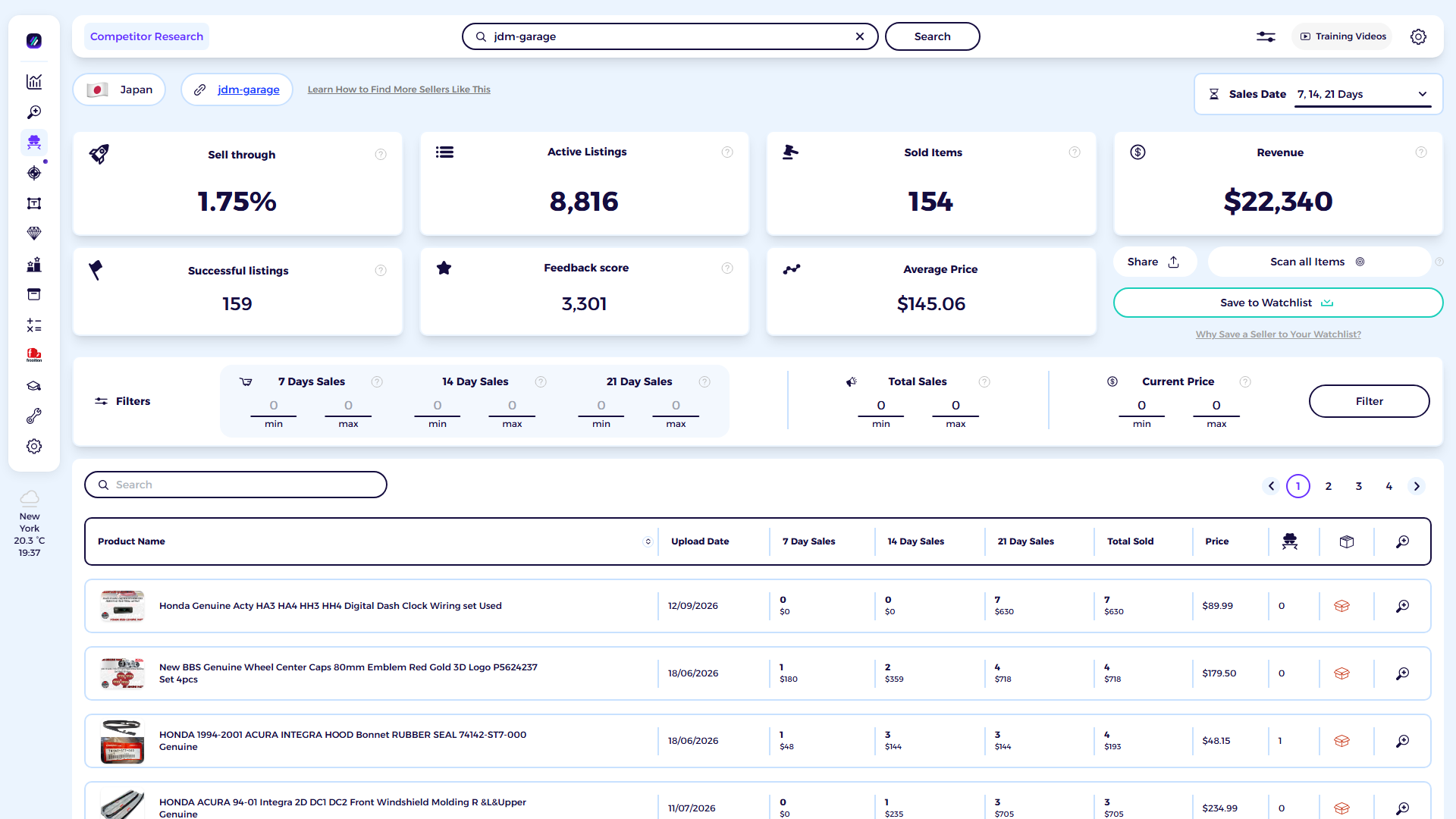 ZIK Analytics eBay competitor research tool dashboard for JDM GARAGE