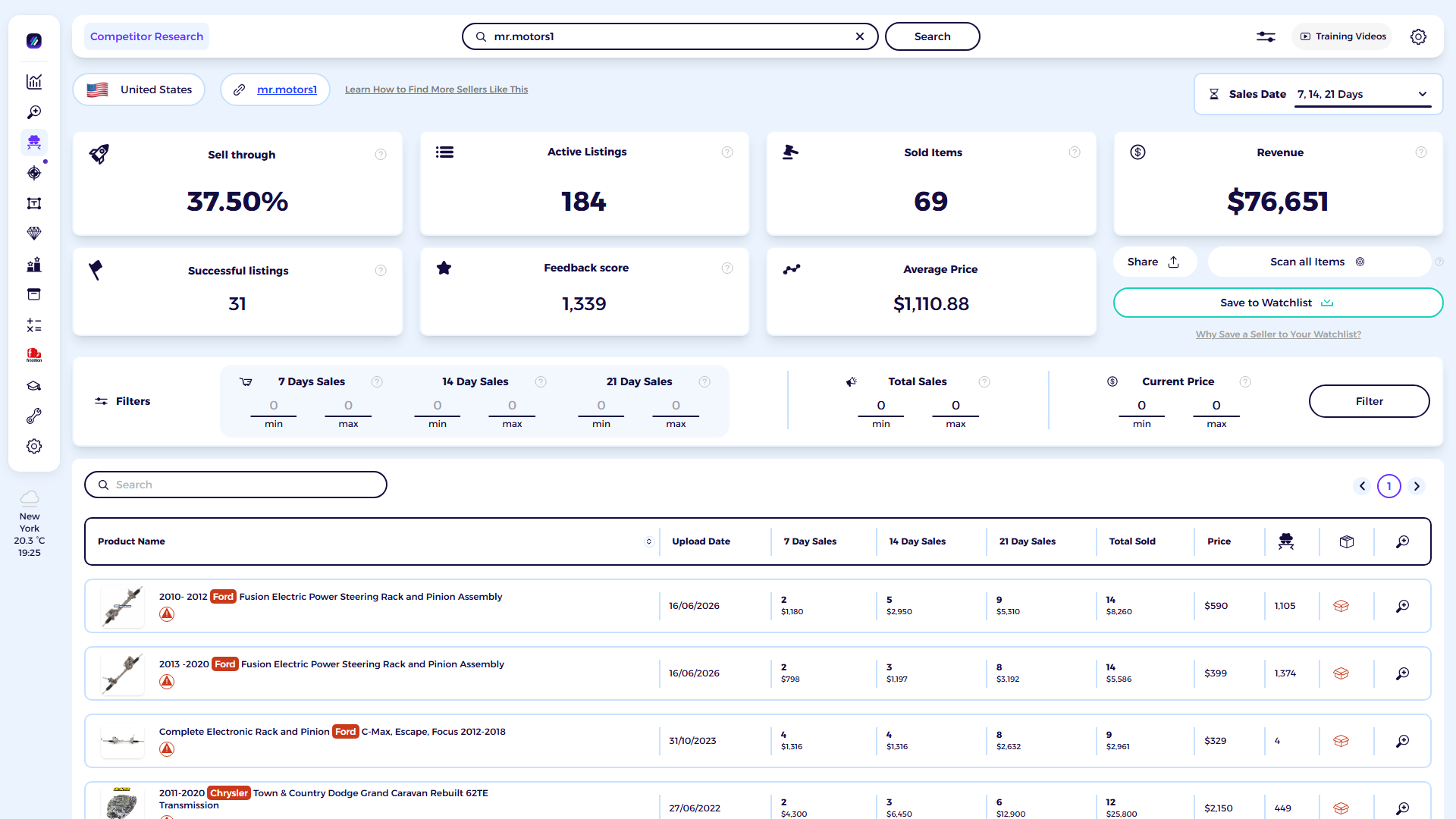 ZIK Analytics eBay competitor research tool dashboard for MR MOTORS LLC