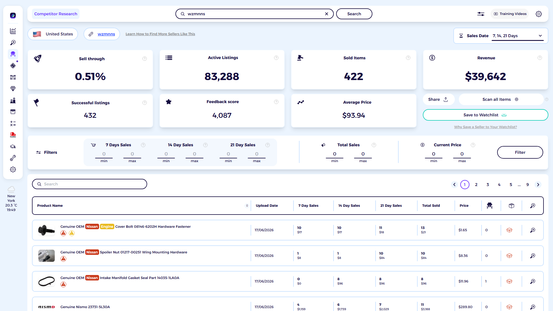ZIK Analytics eBay competitor research tool dashboard for Walser Nissan Wayzata Parts