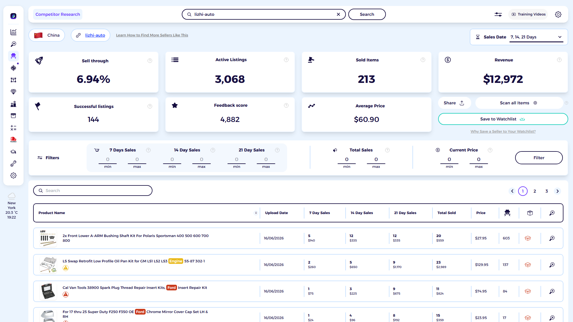 ZIK Analytics eBay competitor research tool dashboard for lizhi-auto