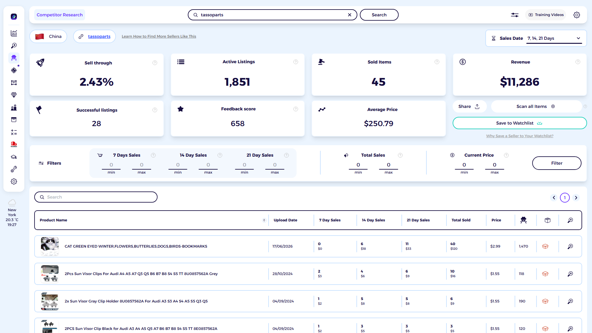 ZIK Analytics eBay competitor research tool dashboard for tassoparts