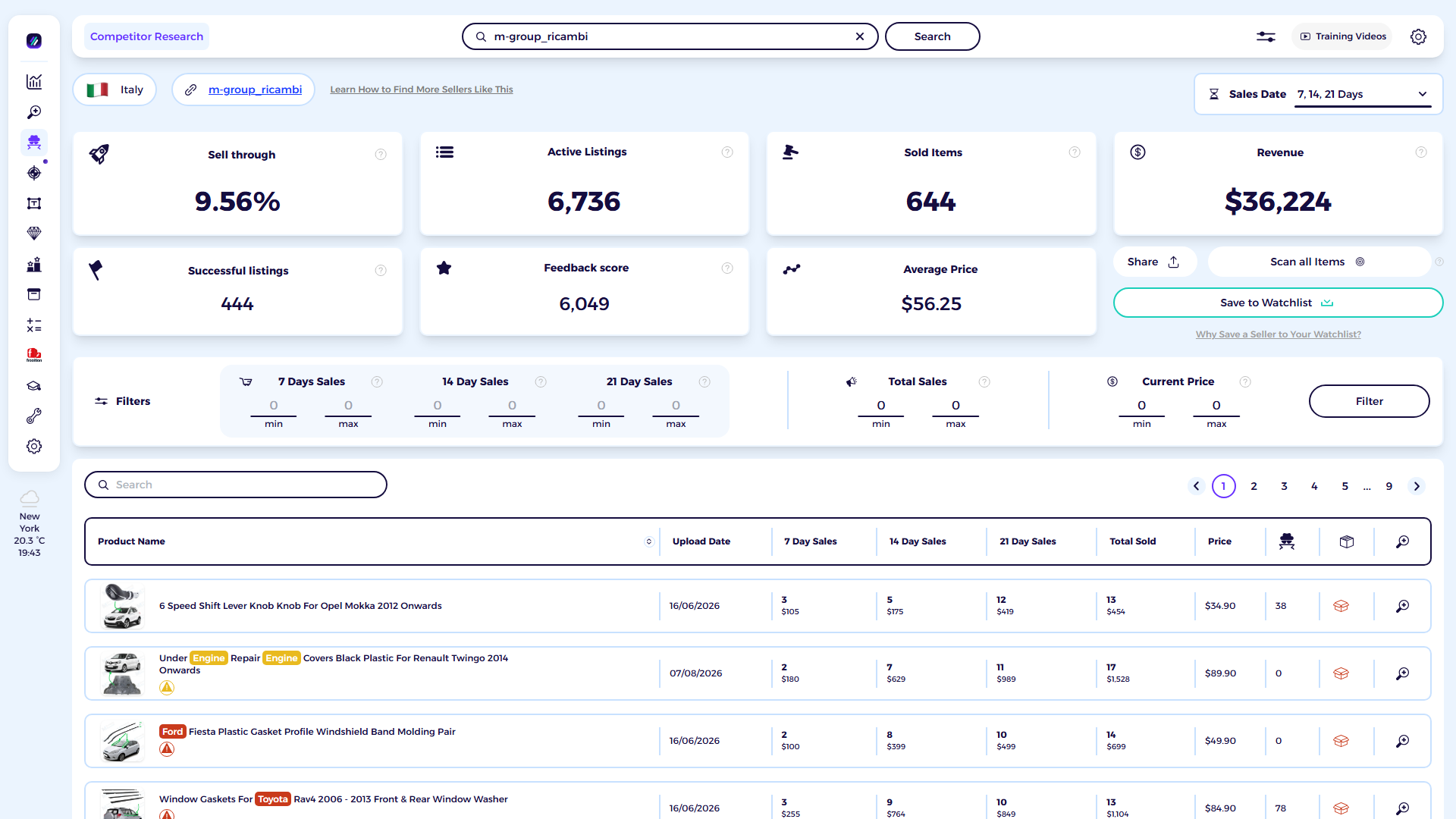 ZIK Analytics eBay competitor research tool dashboard for m-groupricambi