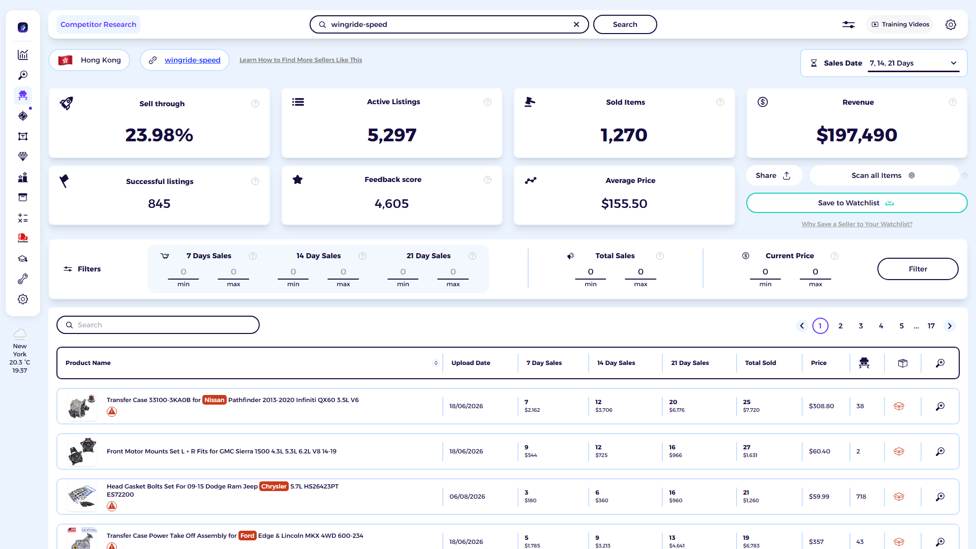 ZIK Analytics eBay competitor research tool dashboard for Wingride-speed