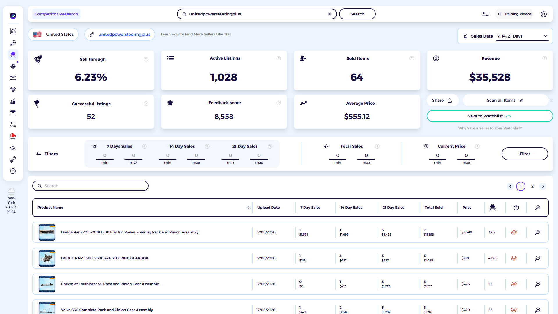 ZIK Analytics eBay competitor research tool dashboard for unitedpowersteering
