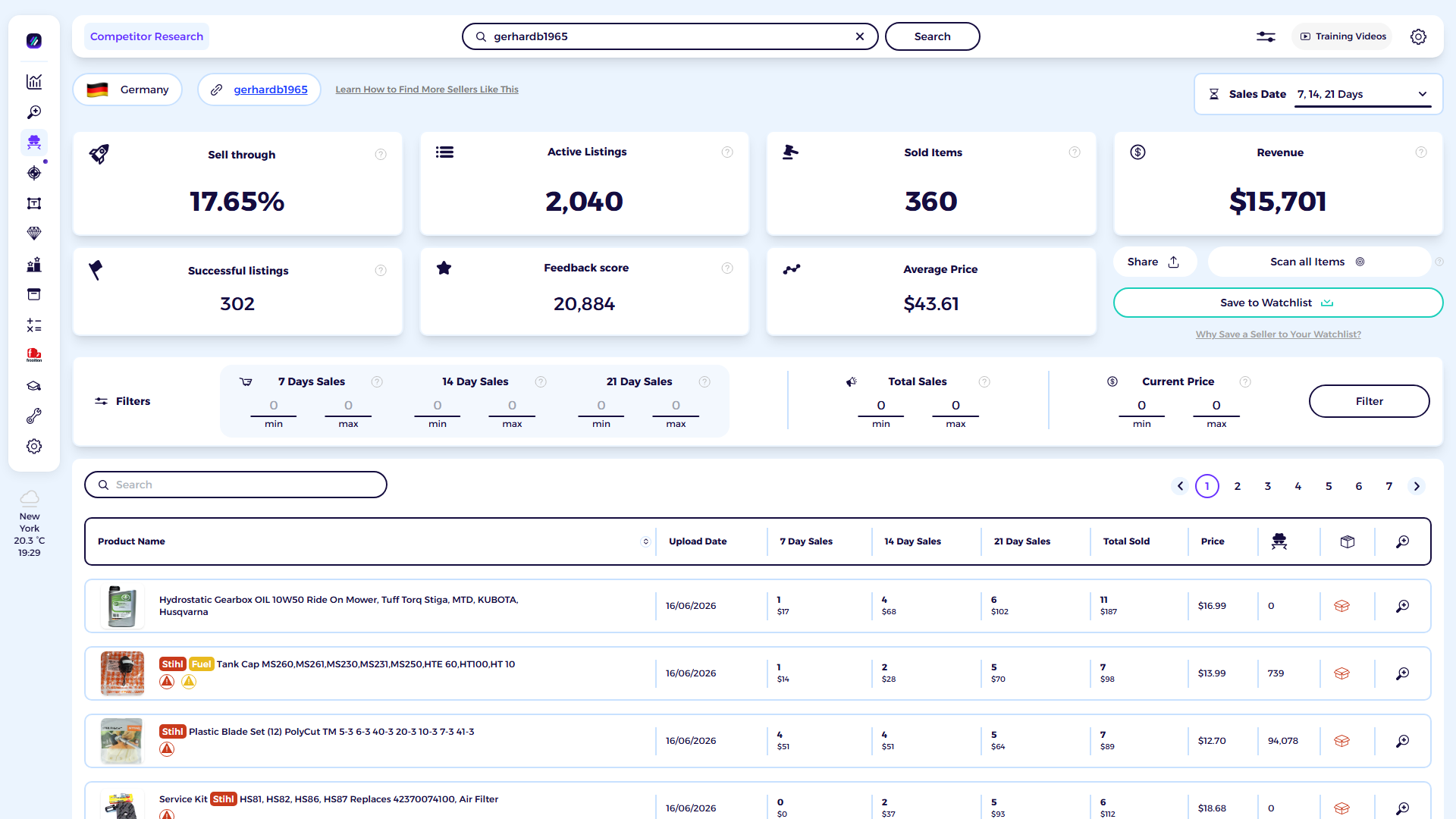 ZIK Analytics eBay competitor research tool dashboard for gerhardb1965