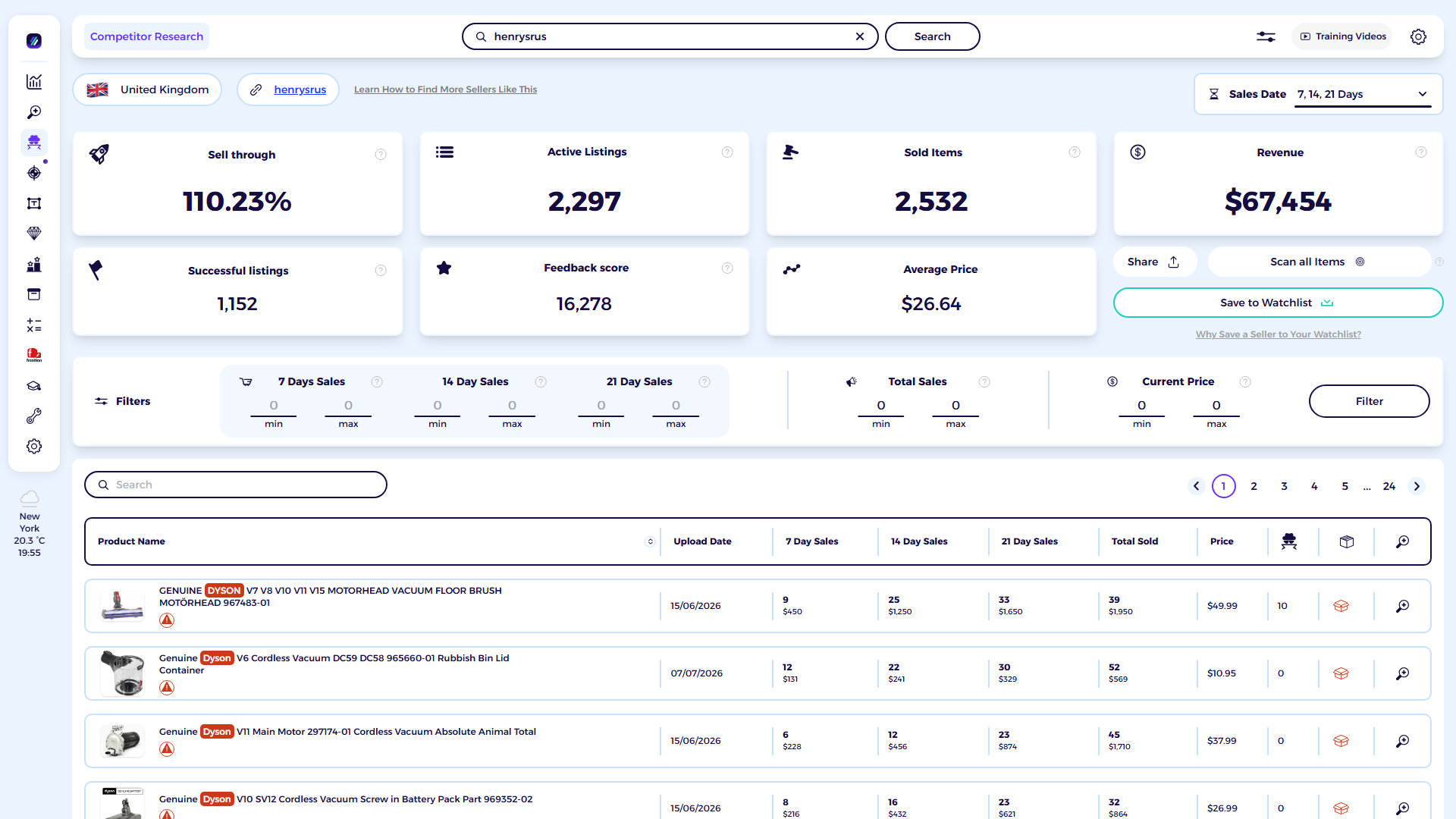 ZIK Analytics eBay competitor research tool dashboard for Henrys R Us