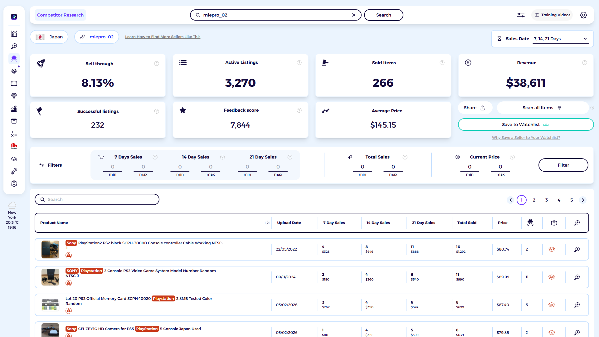 ZIK Analytics eBay competitor research tool dashboard for Kabuki shop