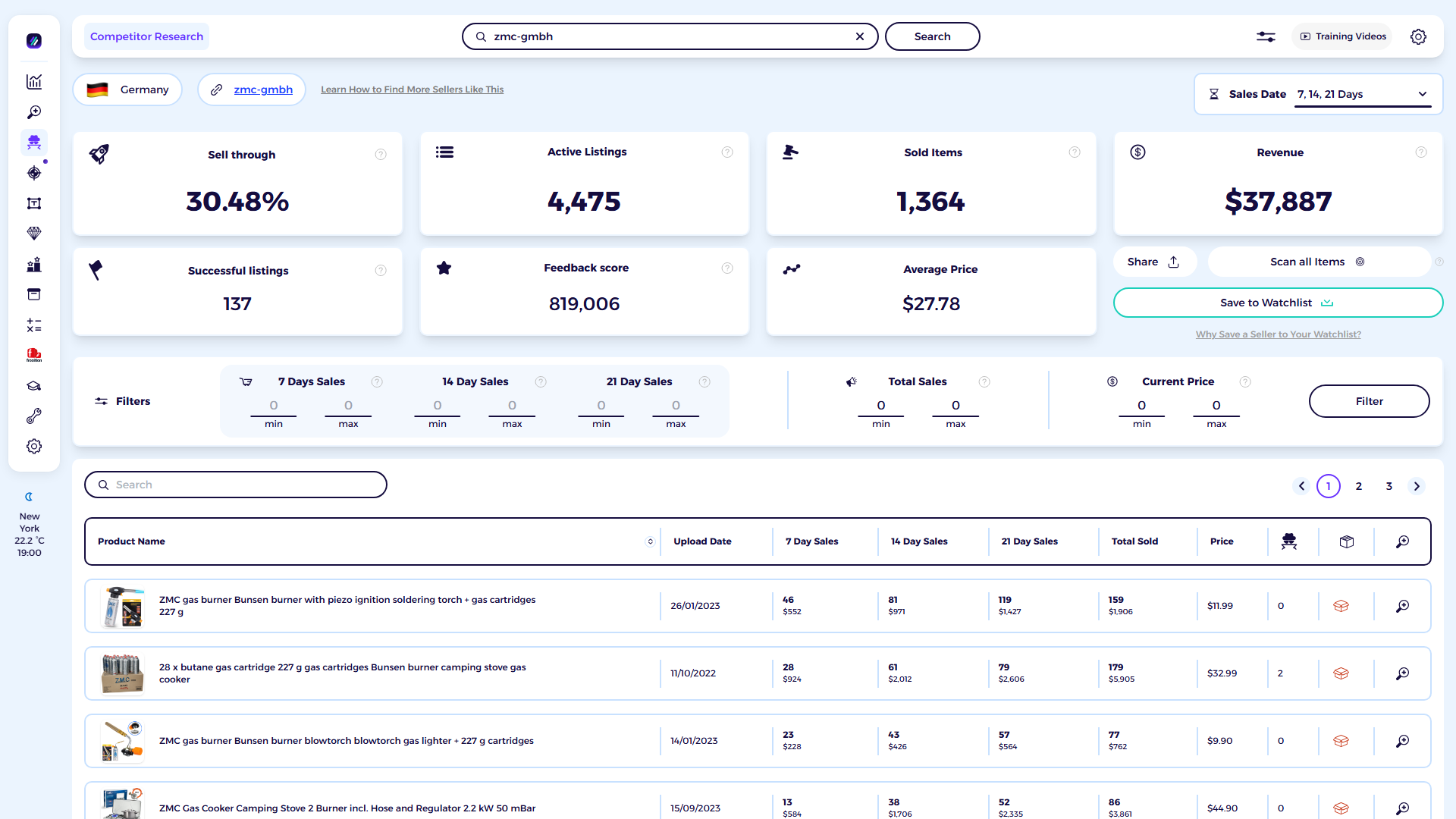 ZIK Analytics eBay competitor research tool dashboard for ZMC-GMBH