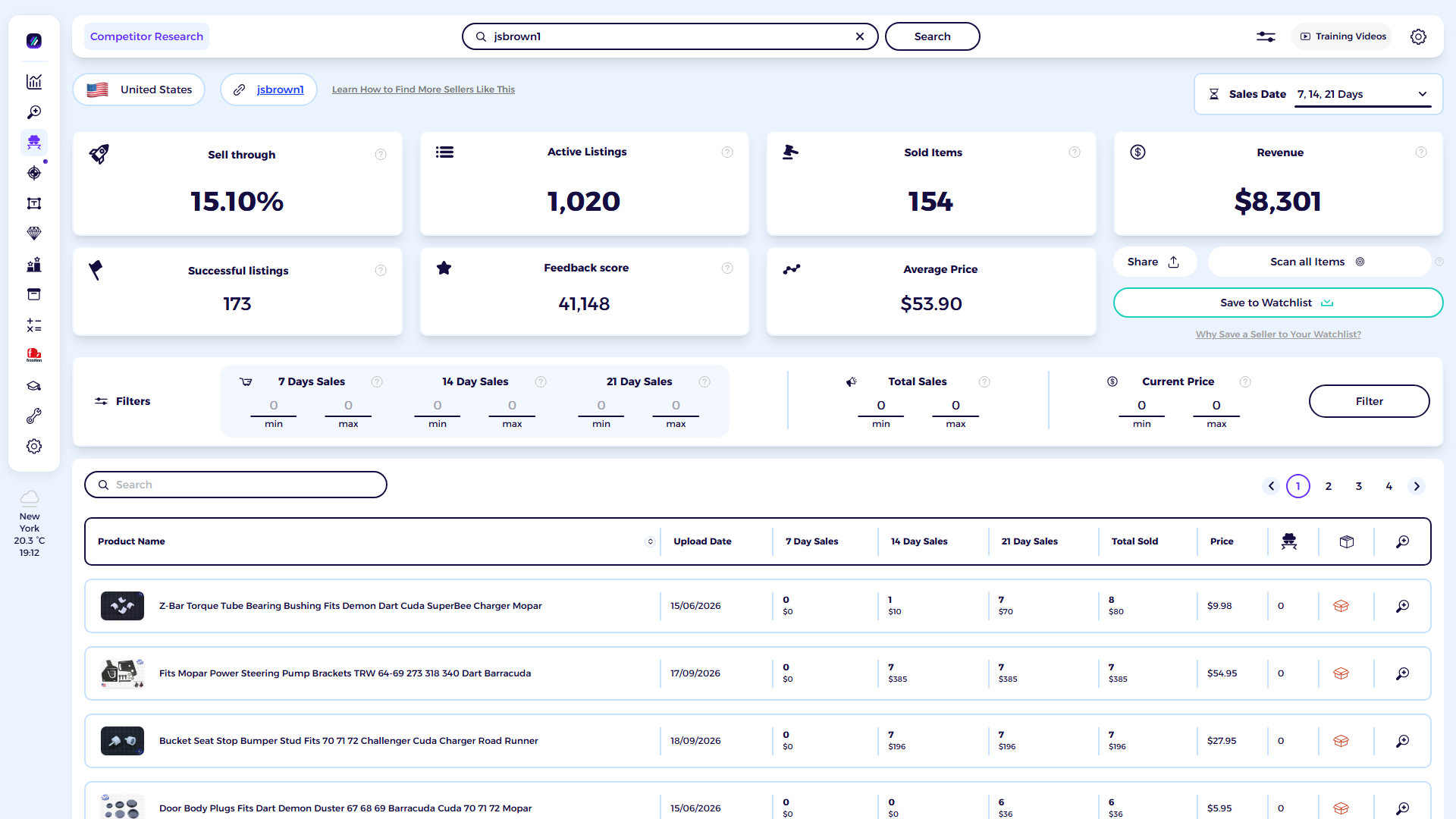 ZIK Analytics eBay competitor research tool dashboard for 521 Restorations