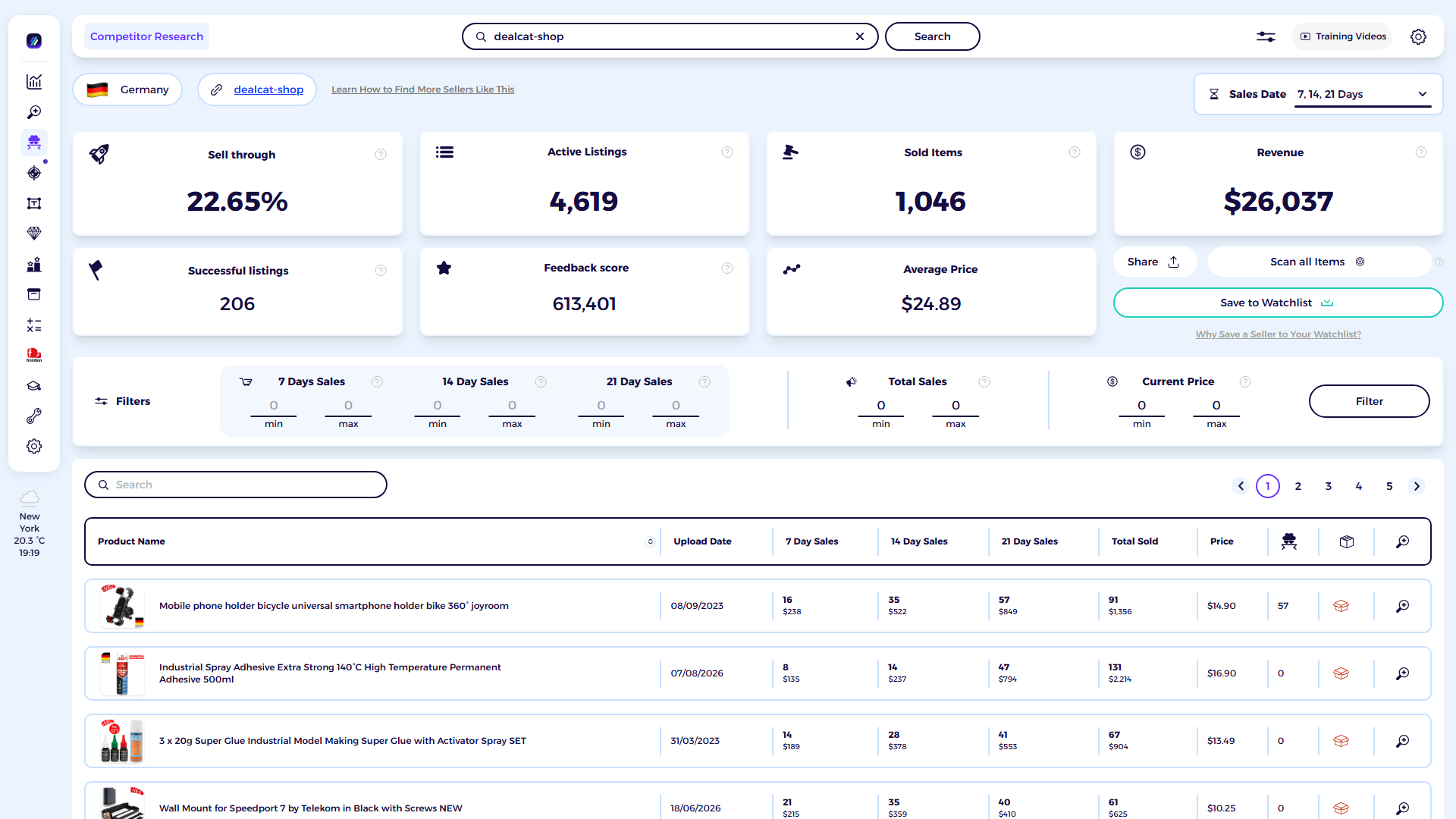ZIK Analytics eBay competitor research tool dashboard for Dealcat.de Shop