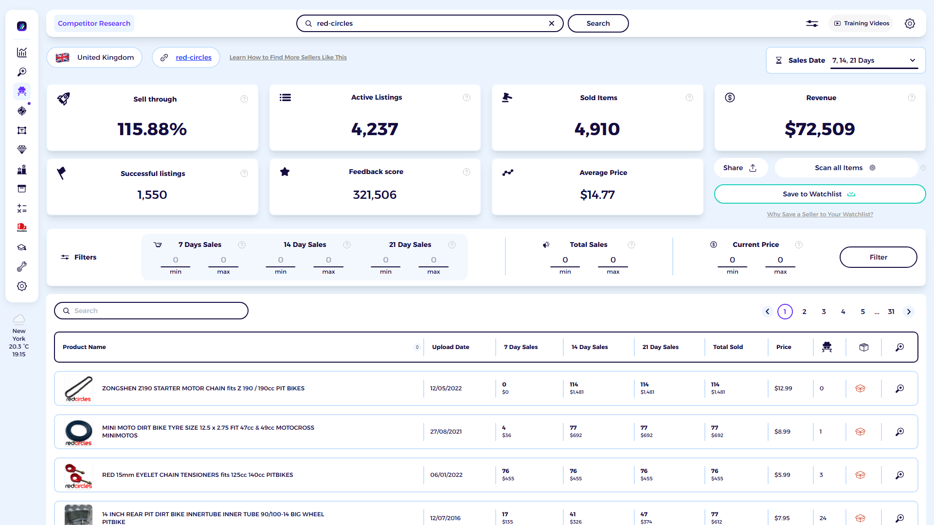 ZIK Analytics eBay competitor research tool dashboard for Red Circles Shop