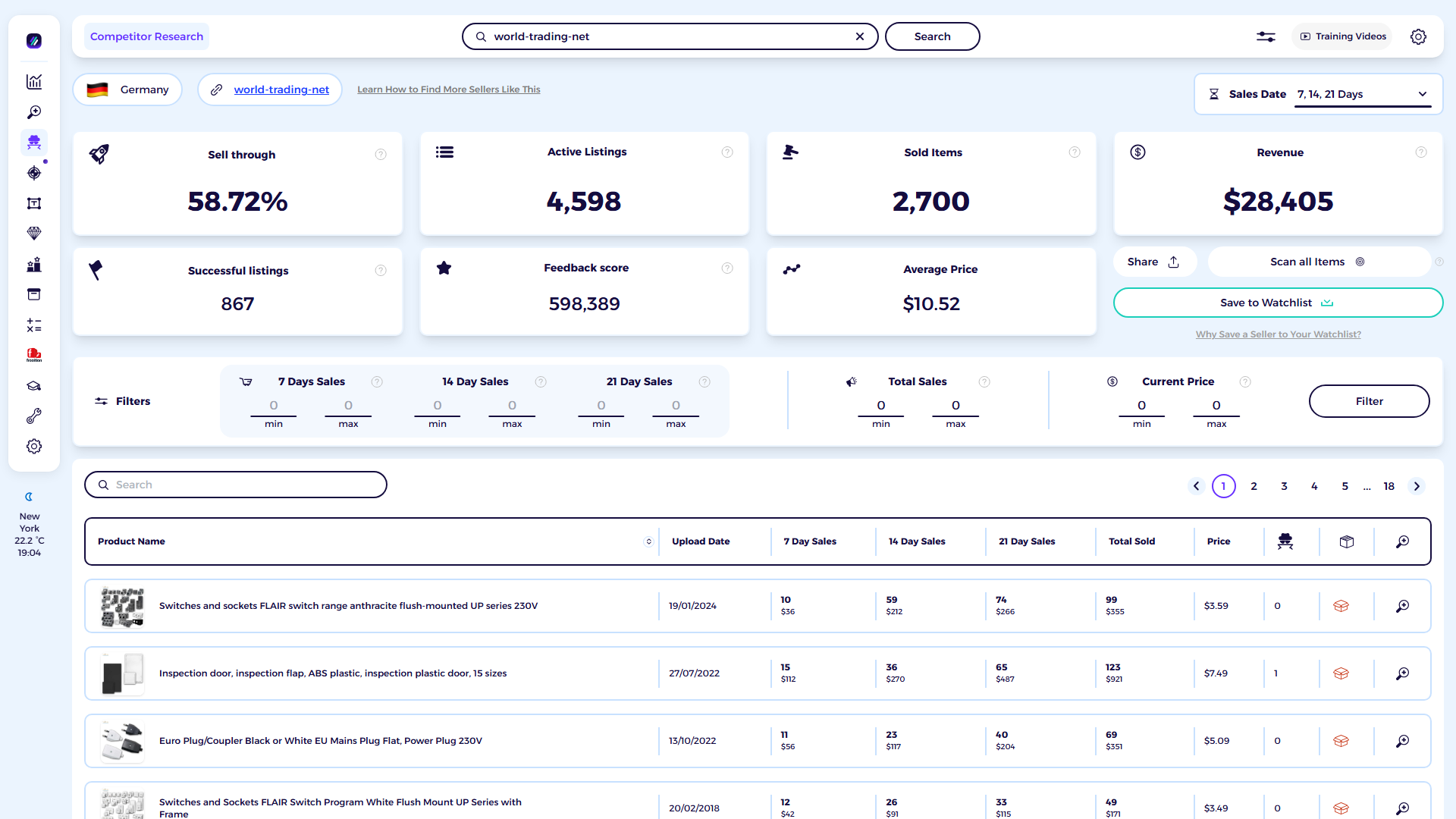 ZIK Analytics eBay competitor research tool dashboard for World Trading NetShop