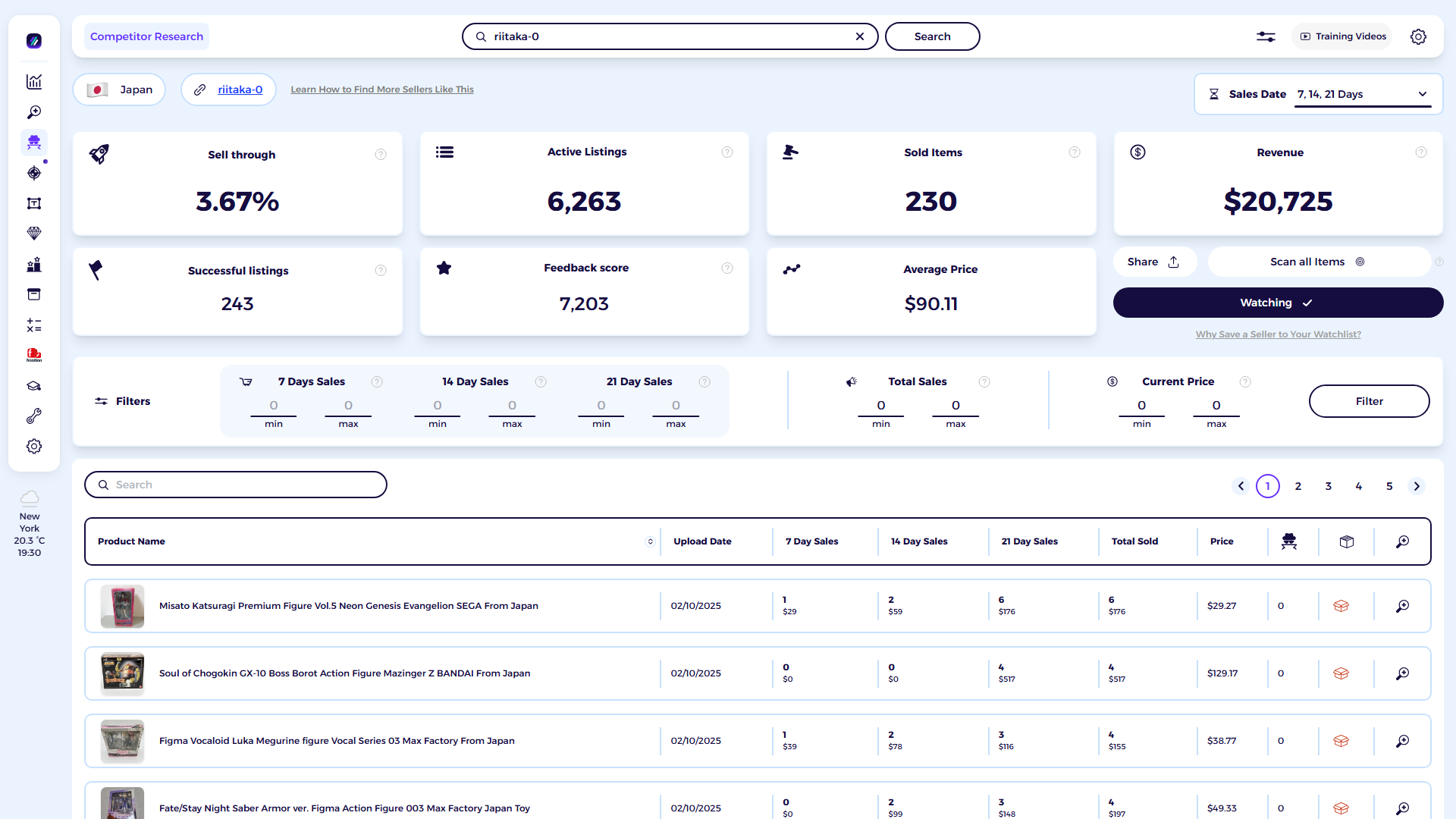 ZIK Analytics eBay competitor research tool dashboard for maria-japan-0507