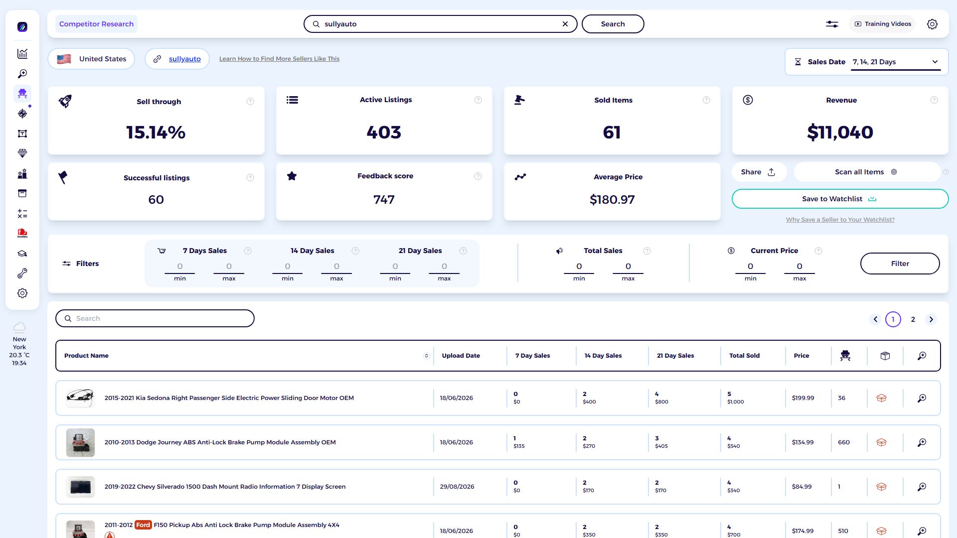 ZIK Analytics eBay competitor research tool dashboard for Sully Auto Parts OEM