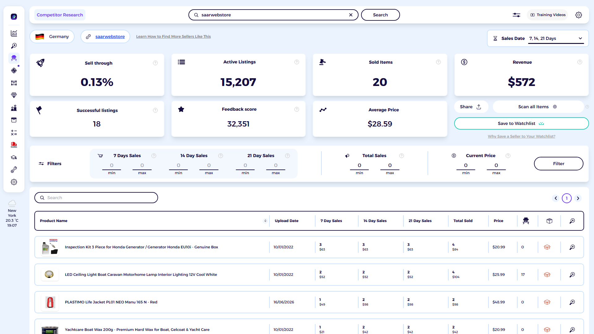 ZIK Analytics eBay competitor research tool dashboard for SAARWEBSTORE .. alles für Ihr Boot!