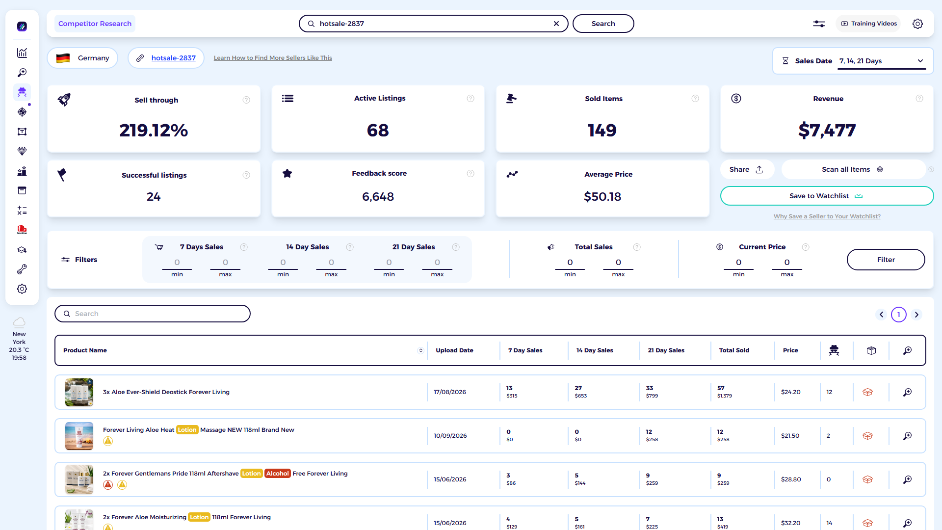 ZIK Analytics eBay competitor research tool dashboard for Hotsales&freeshipping