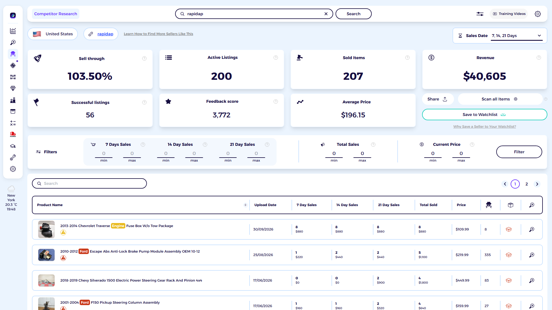ZIK Analytics eBay competitor research tool dashboard for rbbautoparts