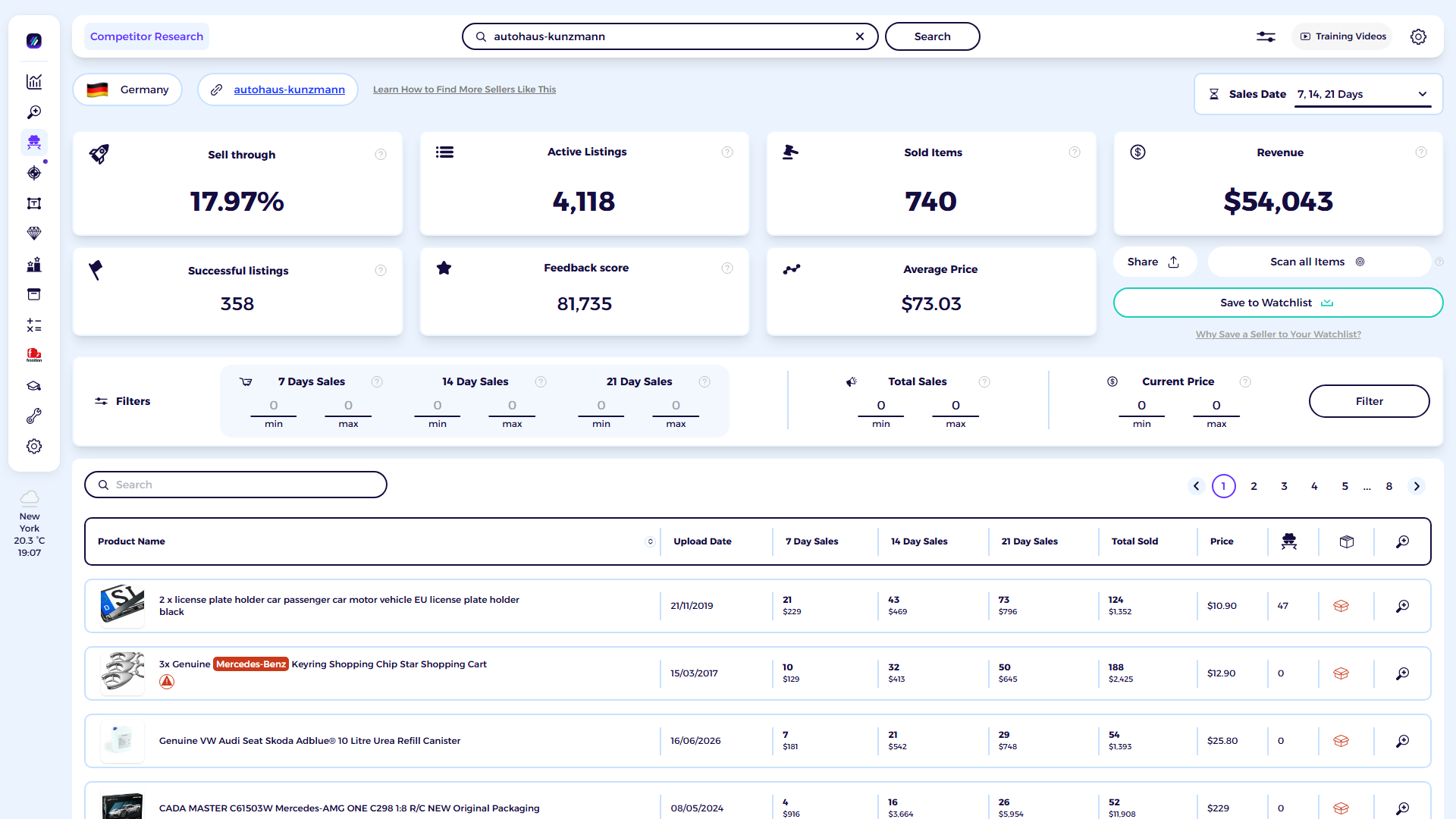 ZIK Analytics eBay competitor research tool dashboard for Kunzmann Onlineshop