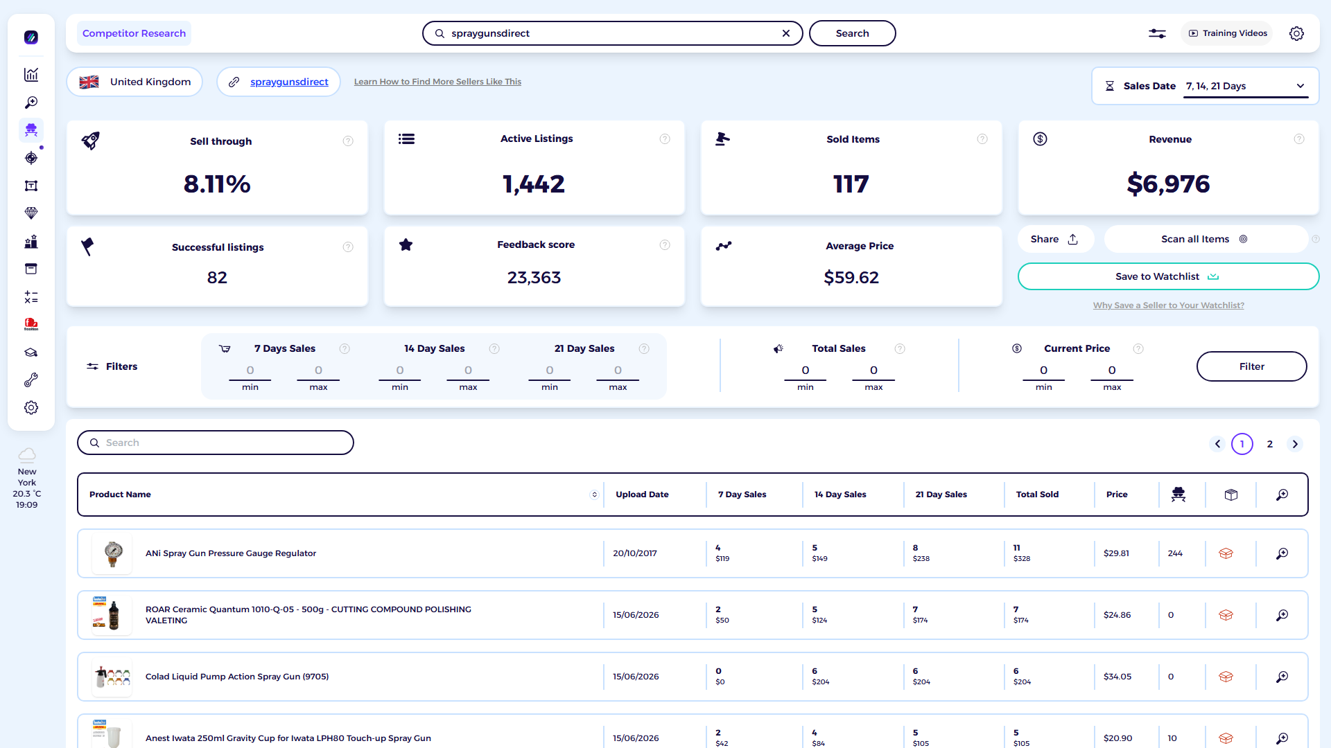 ZIK Analytics eBay competitor research tool dashboard for SprayGunsDirect