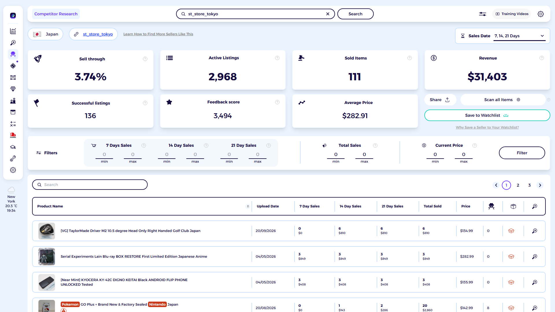 ZIK Analytics eBay competitor research tool dashboard for ST Store Tokyo