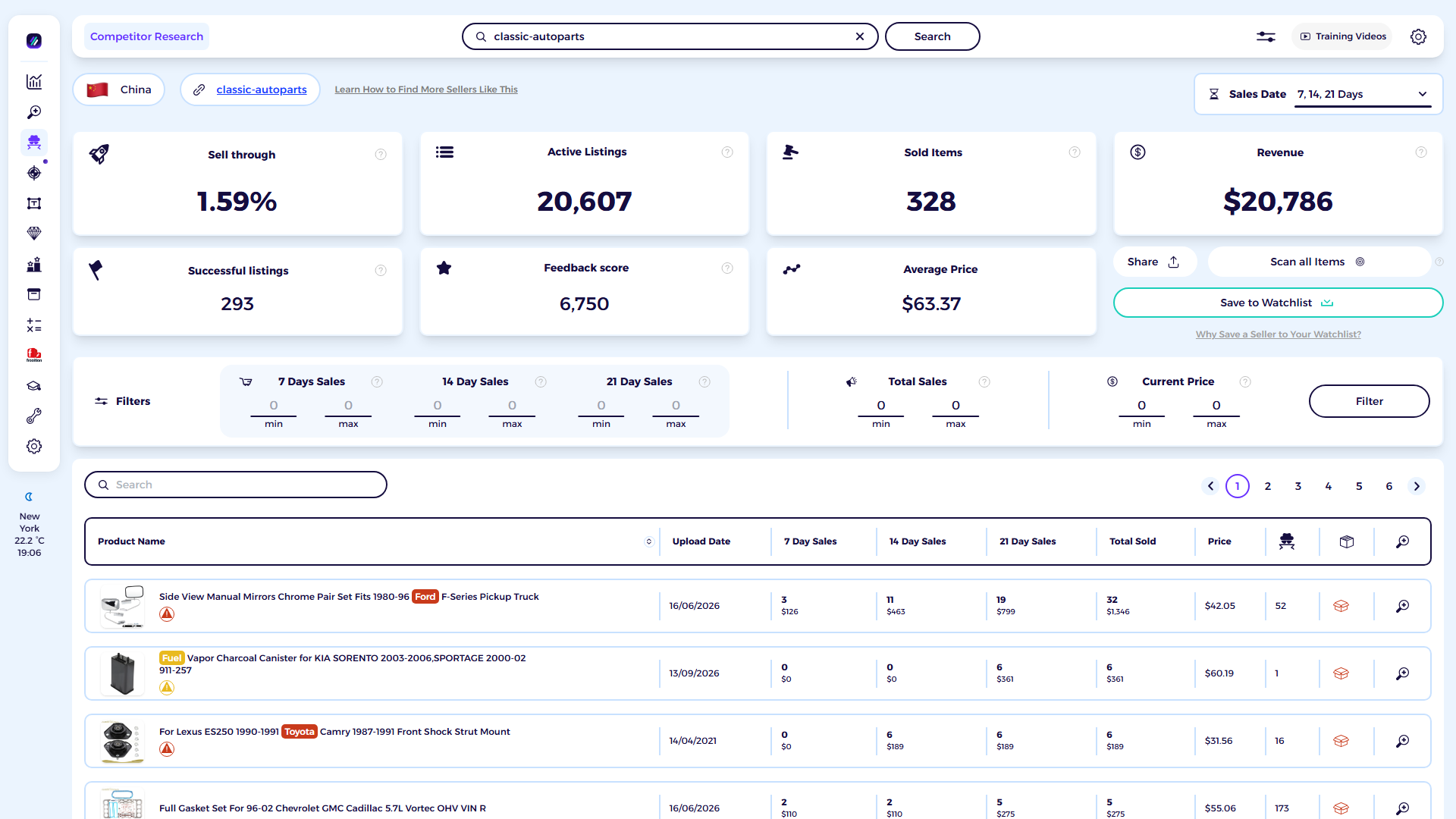 ZIK Analytics eBay competitor research tool dashboard for AutoParts-classic