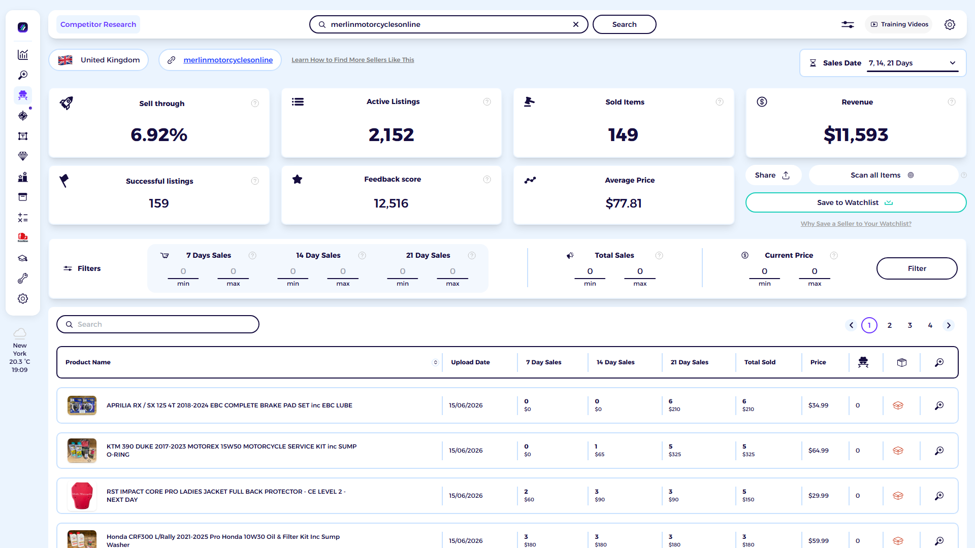 ZIK Analytics eBay competitor research tool dashboard for Merlin Motorcycles Online