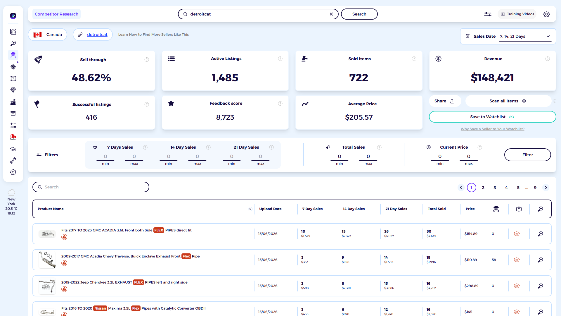ZIK Analytics eBay competitor research tool dashboard for Westway Catalyst