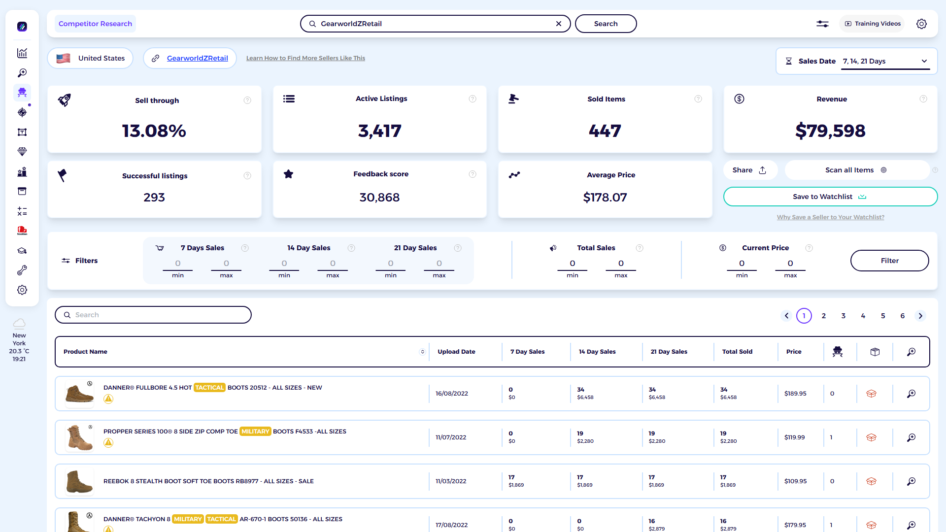 ZIK Analytics eBay competitor research tool dashboard for GearworldZRetail