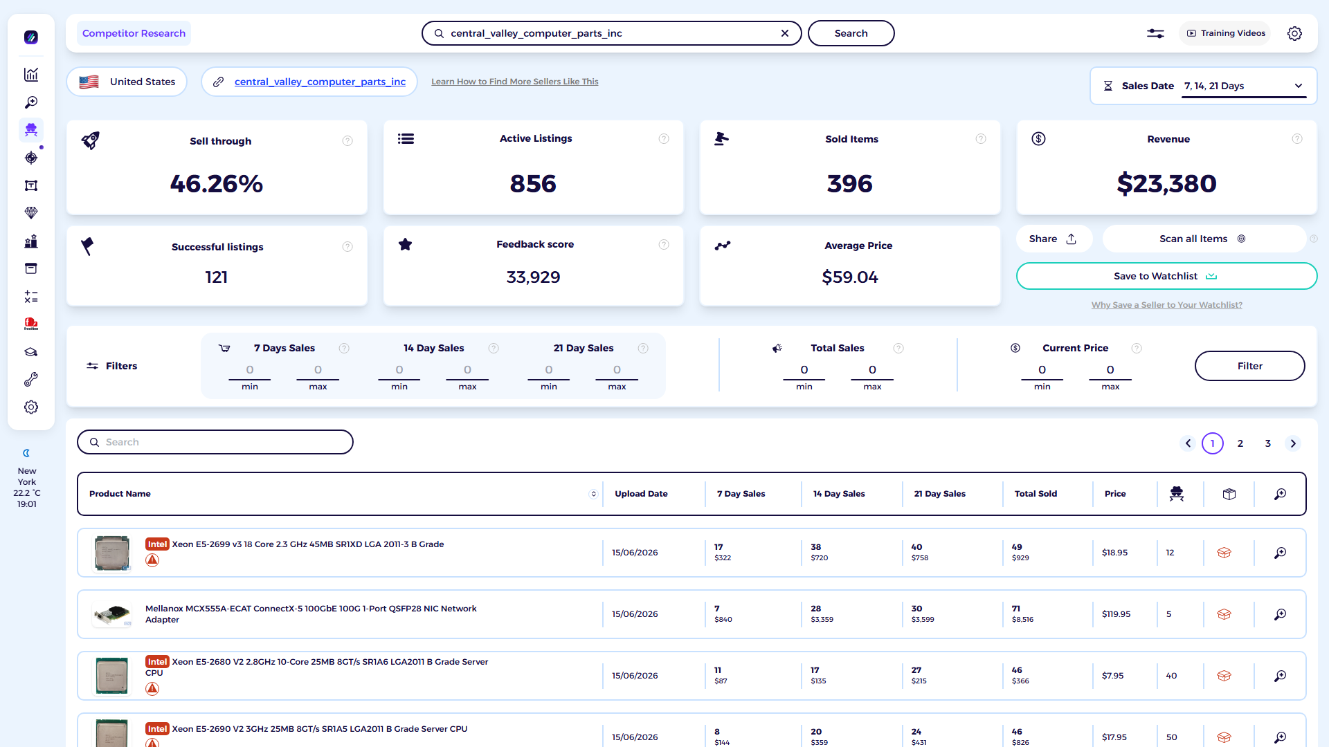 ZIK Analytics eBay competitor research tool dashboard for Central Valley Computer Parts Inc