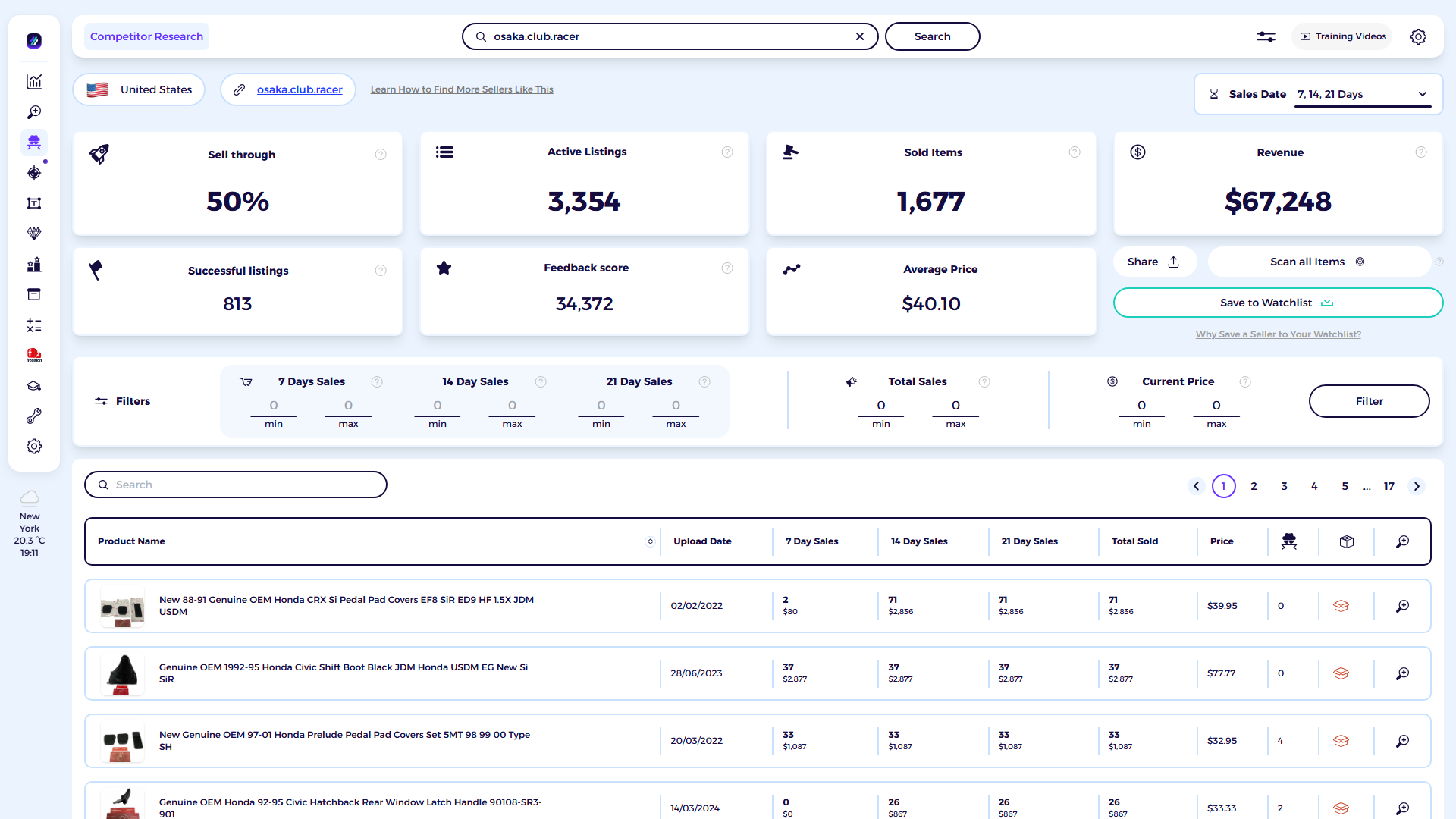 Osaka Club Racer store analytics dashboard