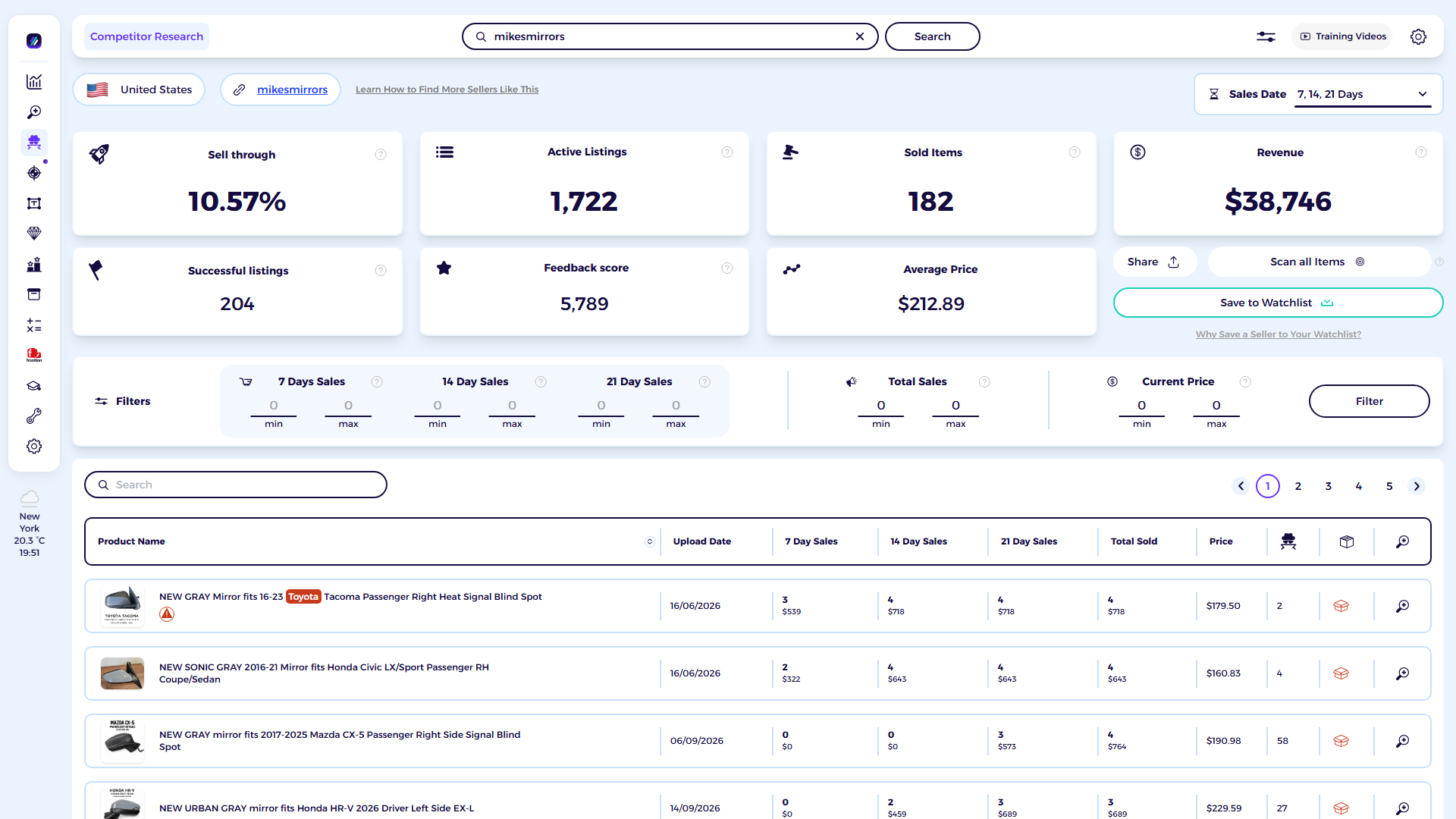 ZIK Analytics eBay competitor research tool dashboard for Mikes Mirrors