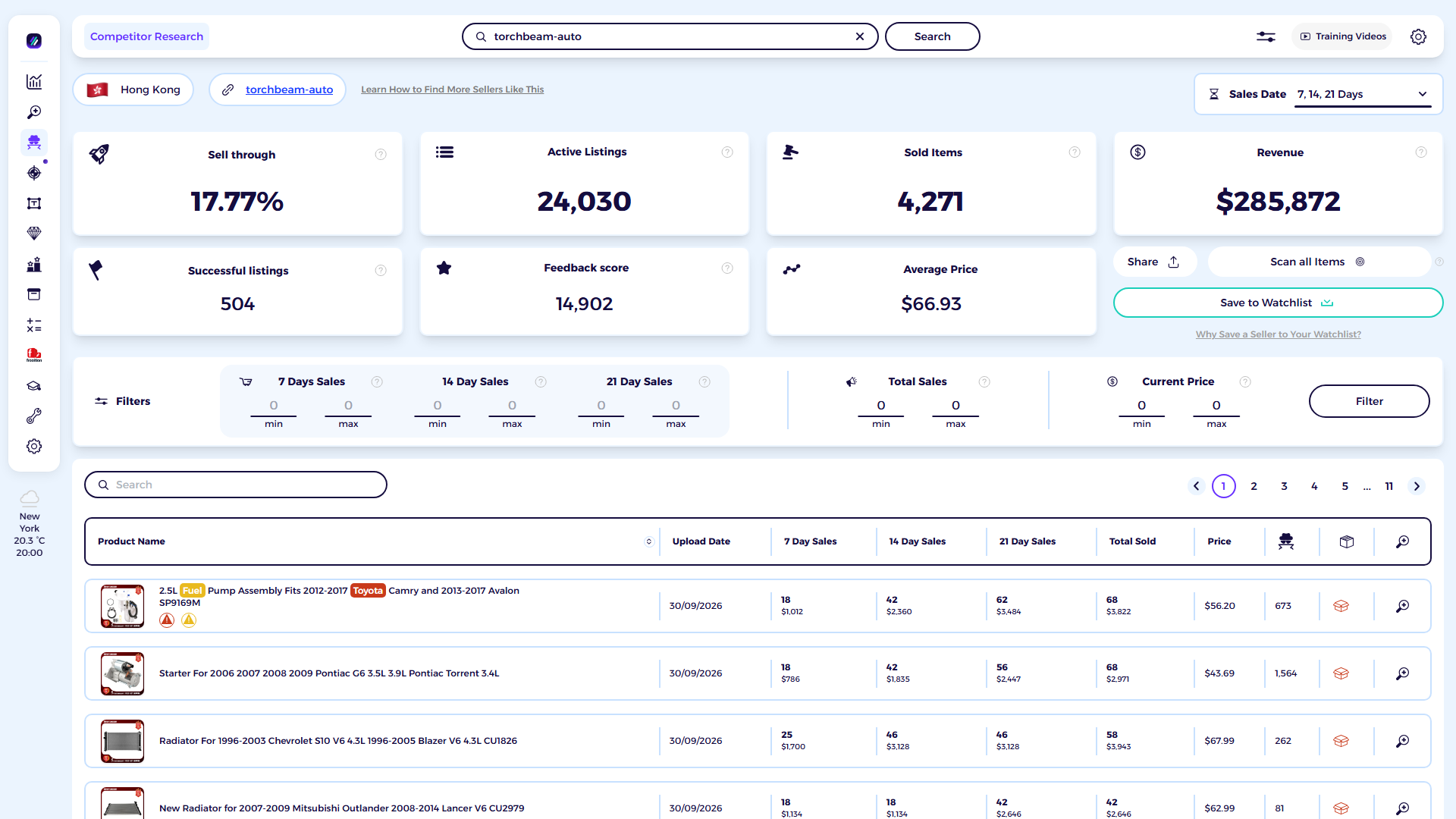 ZIK Analytics eBay competitor research tool dashboard for Torchbeam-auto